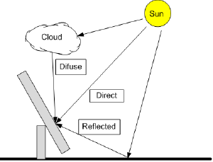 Click here to view Large Figure 3