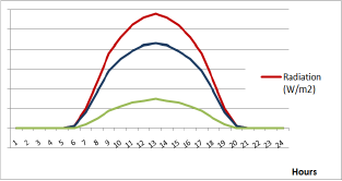 Click here to view Large Figure 4