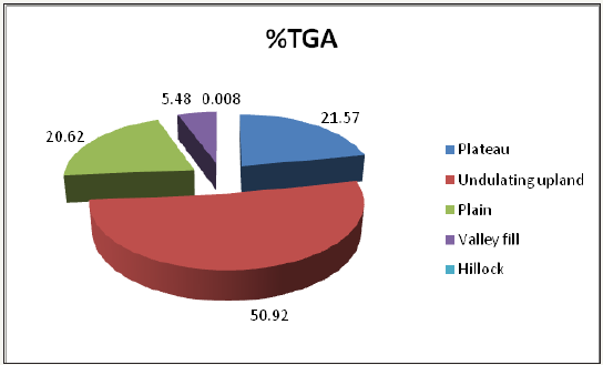 Click here to view Large image 4