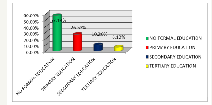Click here to view Large image 5