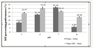 Click here to view Large image 4