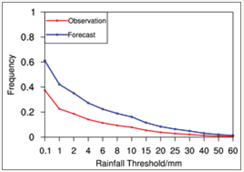 Click here to view Large image 1