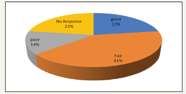 Click here to view Large image 10