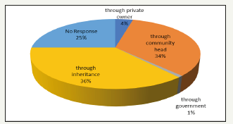 Click here to view Large image 5