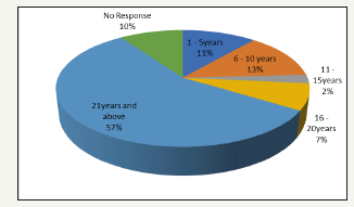 Click here to view Large image 6