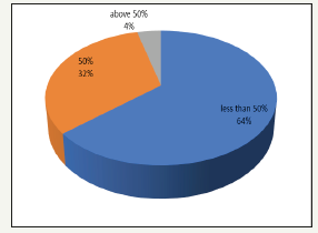 Click here to view Large image 7