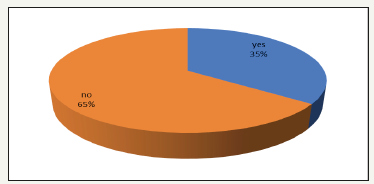 Click here to view Large image 9