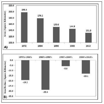 Click here to view Large Image 3