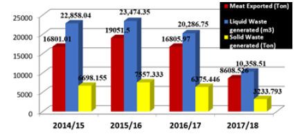 Click here to view Large image 5