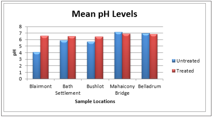 Click here to view Large image 10