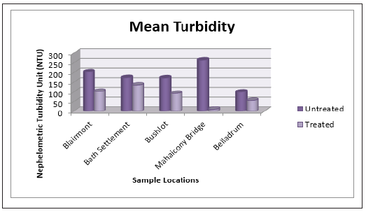 Click here to view Large image 11