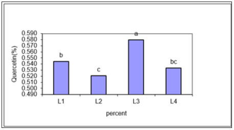 Click here to view Large image 7