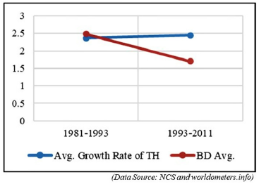 Click here to view Large image 13