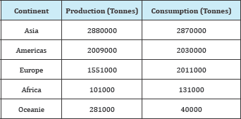 Click here to view Large Table 1