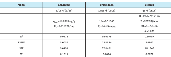 Click here to view Large Table 3