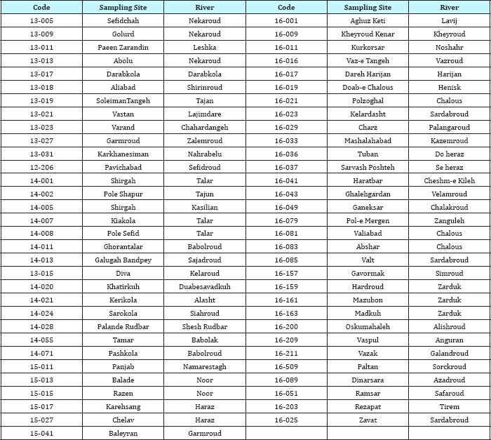 Click here to view Large Table 1