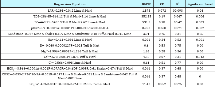 Click here to view Large Table 5