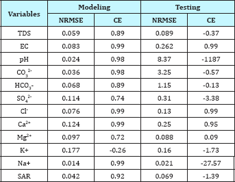 Click here to view Large Table 6