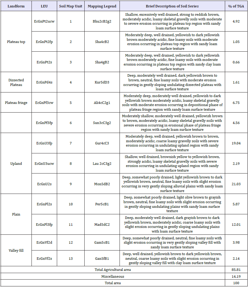 Click here to view Large table 1