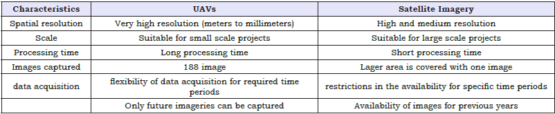 Click here to view Large table 1