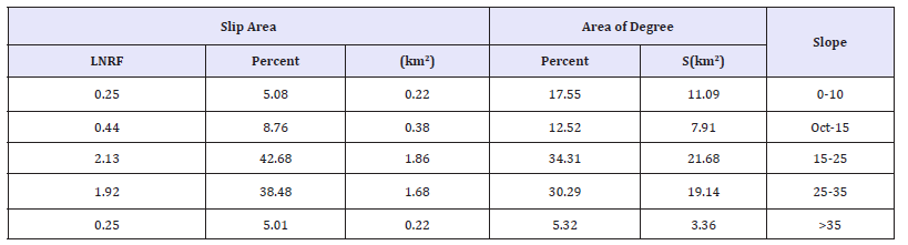 Click here to view Large table 1