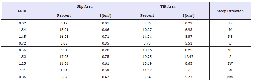 Click here to view Large table 2