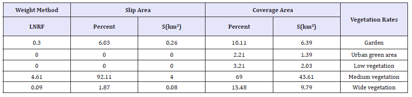 Click here to view Large table 3