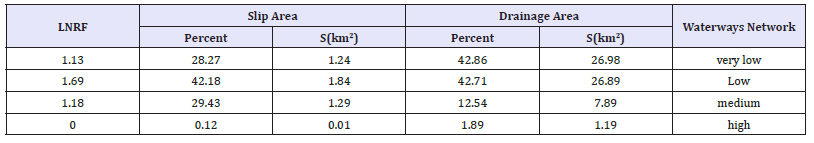 Click here to view Large table 4
