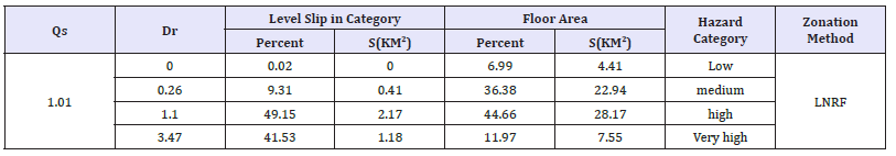 Click here to view Large table 6
