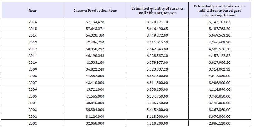 Click here to view Large table 1
