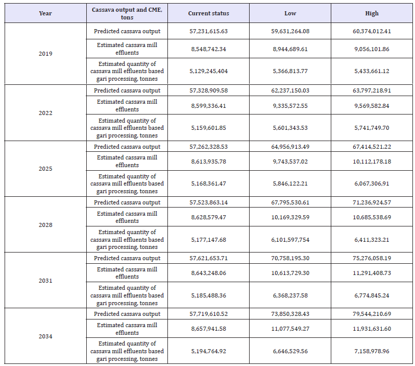 Click here to view Large table 2