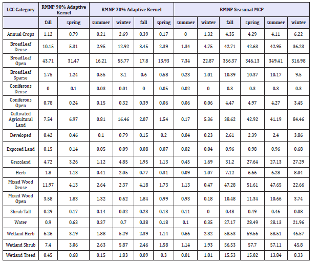 Click here to view Large table 5