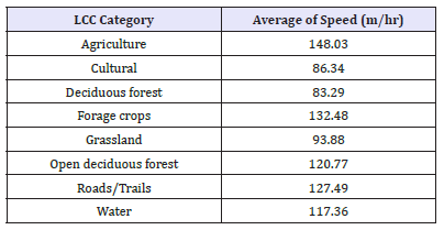 Click here to view Large table 7