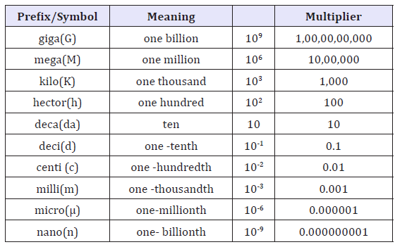 Click here to view Large table 1