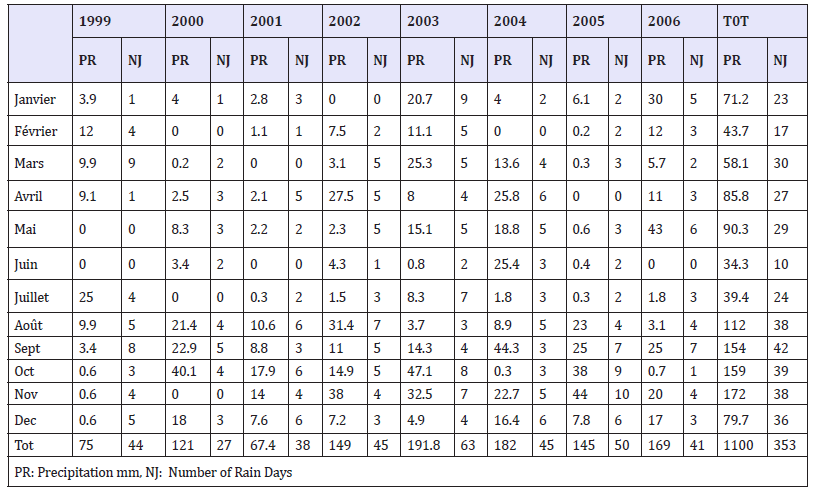 Click here to view Large table 1