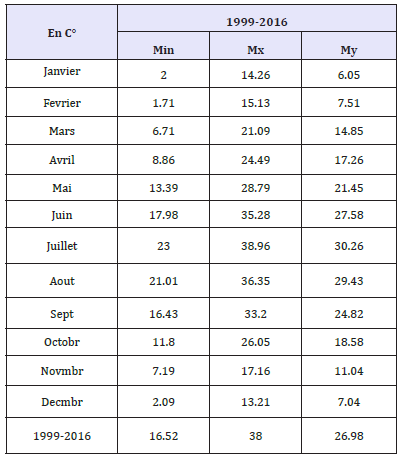 Click here to view Large table 2