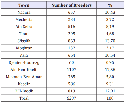 Click here to view Large table 3