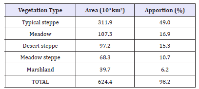 Click here to view Large table 2