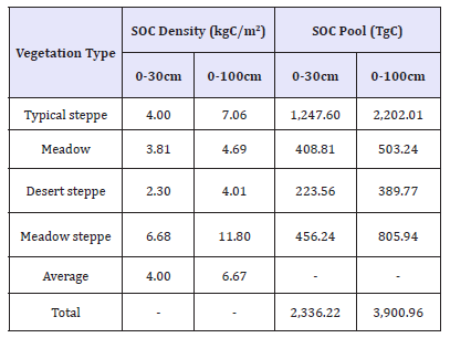 Click here to view Large table 4