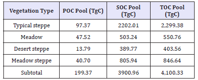 Click here to view Large table 5
