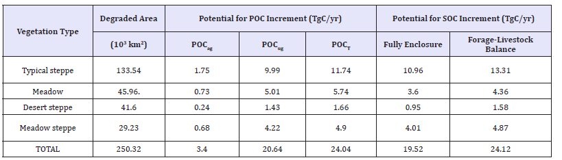 Click here to view Large table 7