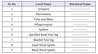 Click here to view Large table 21