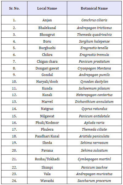 Click here to view Large table 5