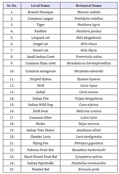 Click here to view Large table 6