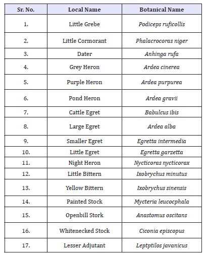 Click here to view Large table 7