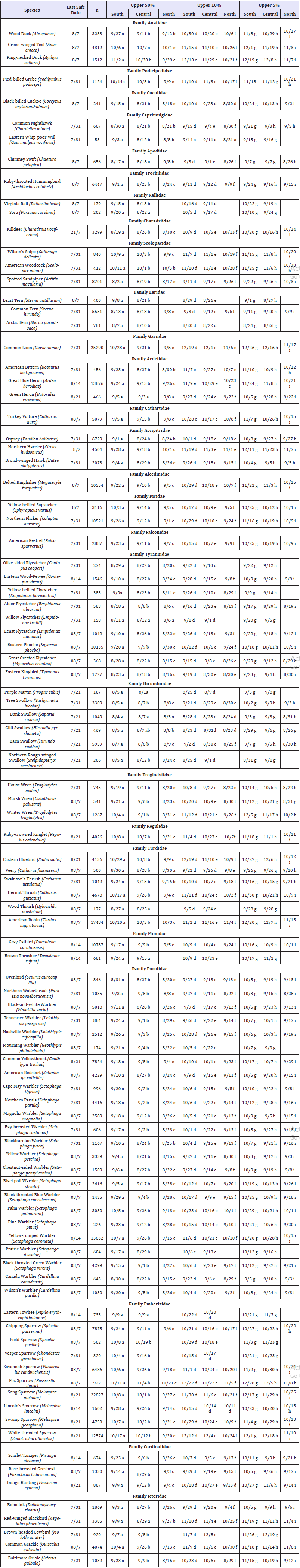 Click here to view Large table 1