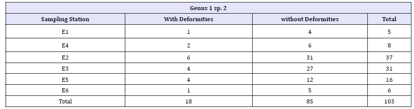 Click here to view Large table 1