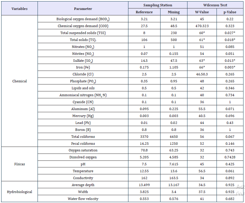 Click here to view Large table 3