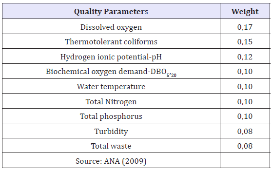 Click here to view Large table 1
