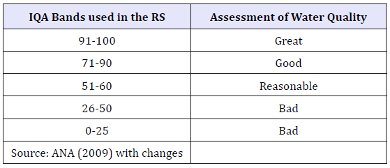 Click here to view Large table 2